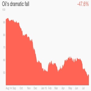 Oil_BizX_Blog_Stock_Market_Chevron_Exxon_China