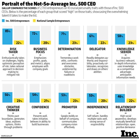 BizX_Blog_inc_5000_inc_500_CEO_winner_2015